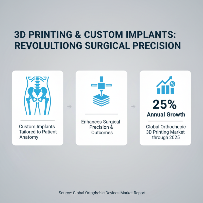 Top Australian Orthopaedic Innovations Transforming Patient Care?