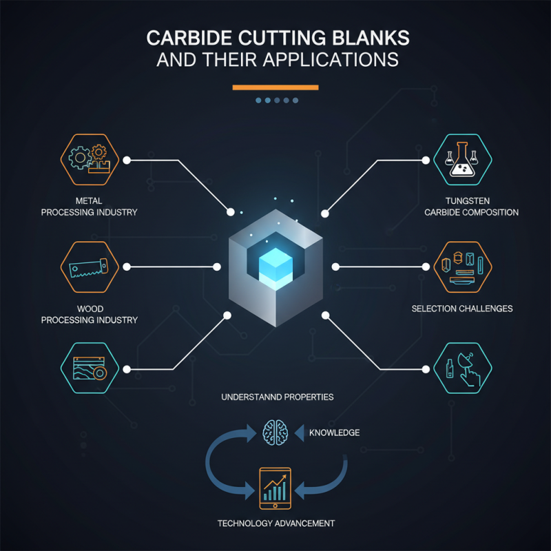 What is Carbide Cutting Blanks and Their Applications?