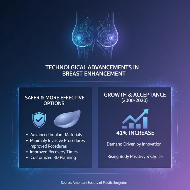 Why Breast Enhancement Procedures Are Becoming More Popular Today?