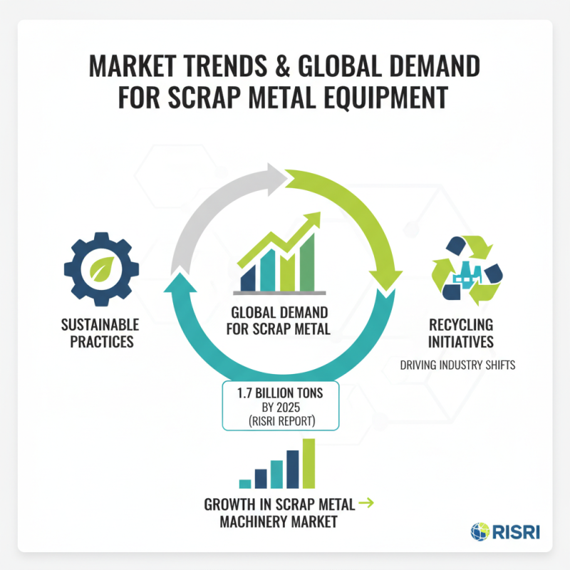Top Scrap Metal Machinery in China for Global Buyers?