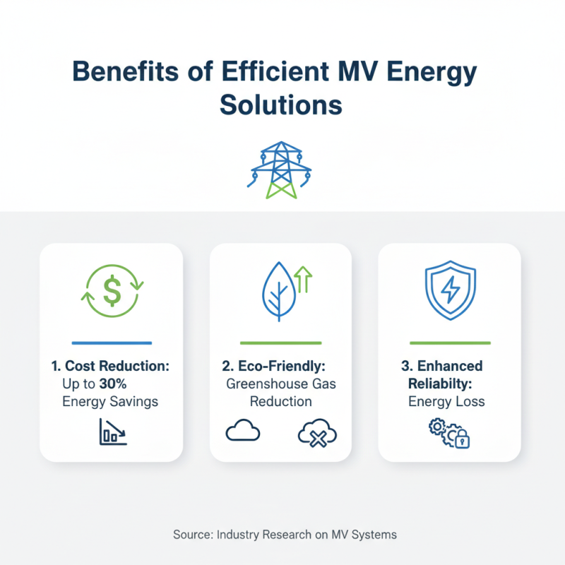 Best Medium Voltage Power Systems for Efficient Energy Solutions?