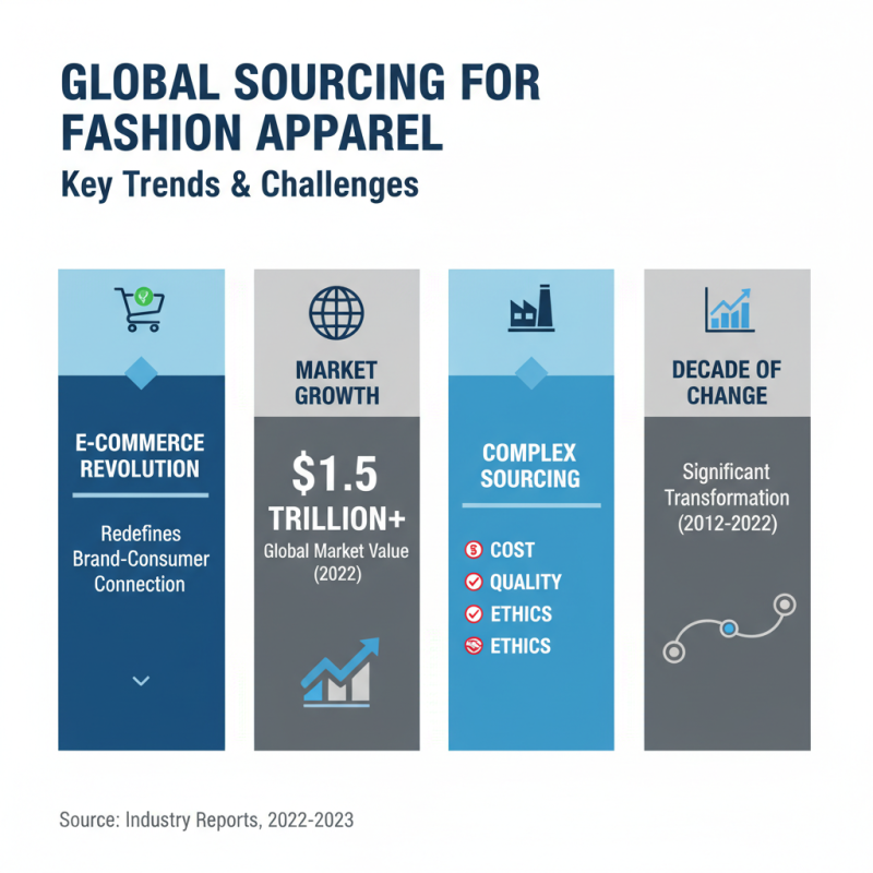 Where to Buy Dark Pink Floral Dress for Global Sourcing?