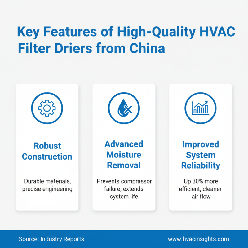 China Best HVAC Filter Drier for Global Buyers?