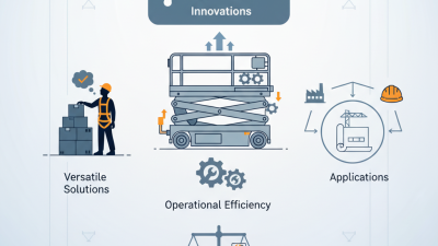 Exploring China Top Low Profile Scissor Lift Innovations and Applications?