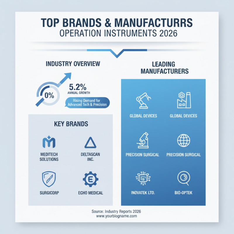 2026 Best Operation Instrument for Global Buyers Guide?