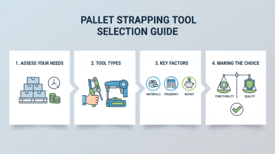 How to Choose the Best Pallet Strapping Tool for Your Needs?