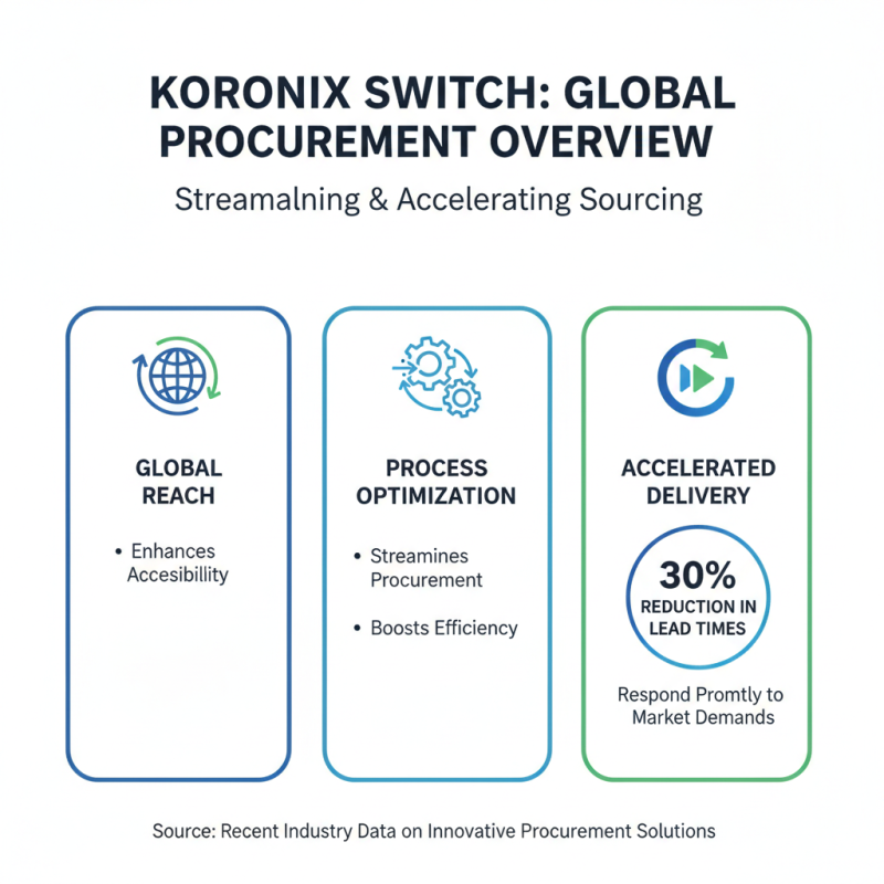What are the Benefits of Using Koronix Switch for Global Procurement?