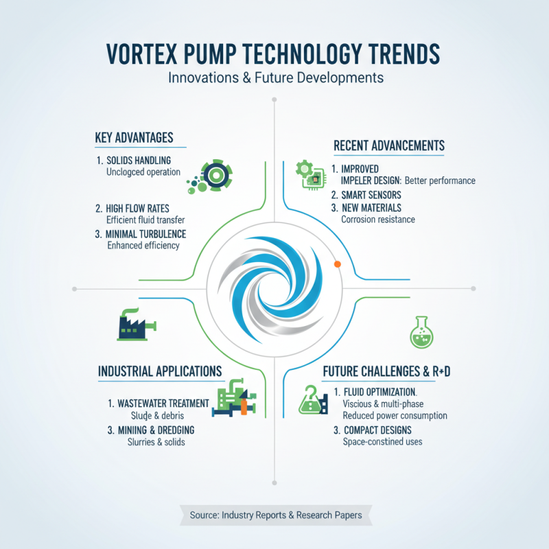 Top 10 Vortex Pump Models You Need to Know About?