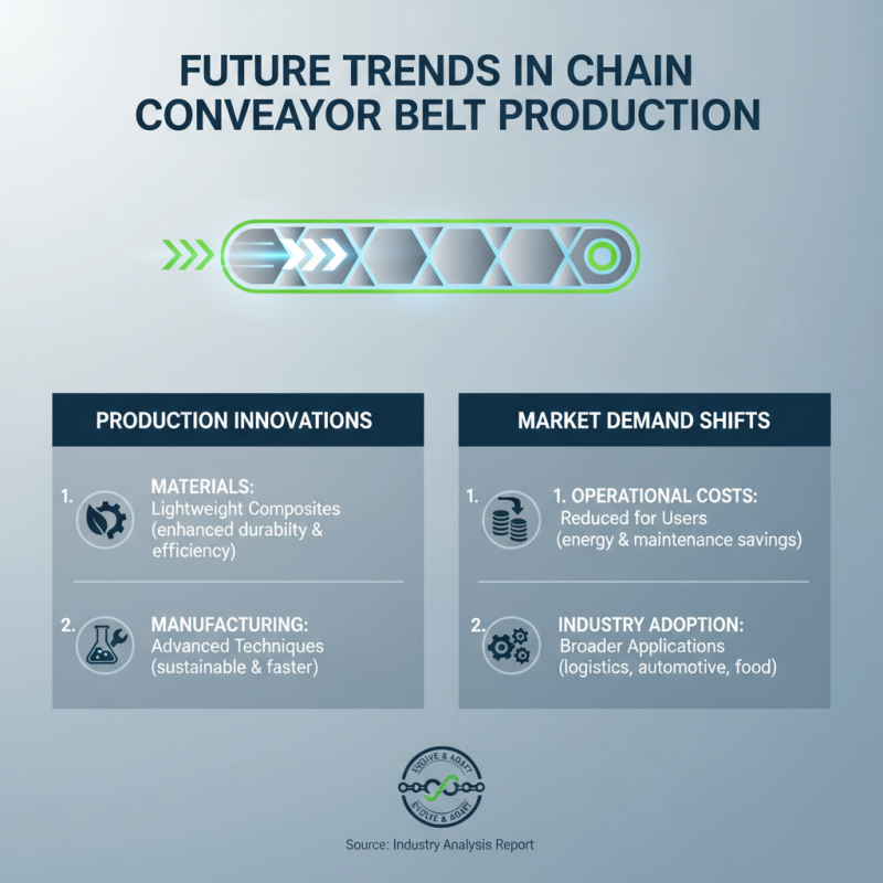 Top 10 Chain Conveyor Belt Manufacturers in China for Global Buyers?