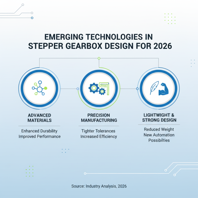 2026 Top Trends in Stepper Gearbox Technology and Applications?