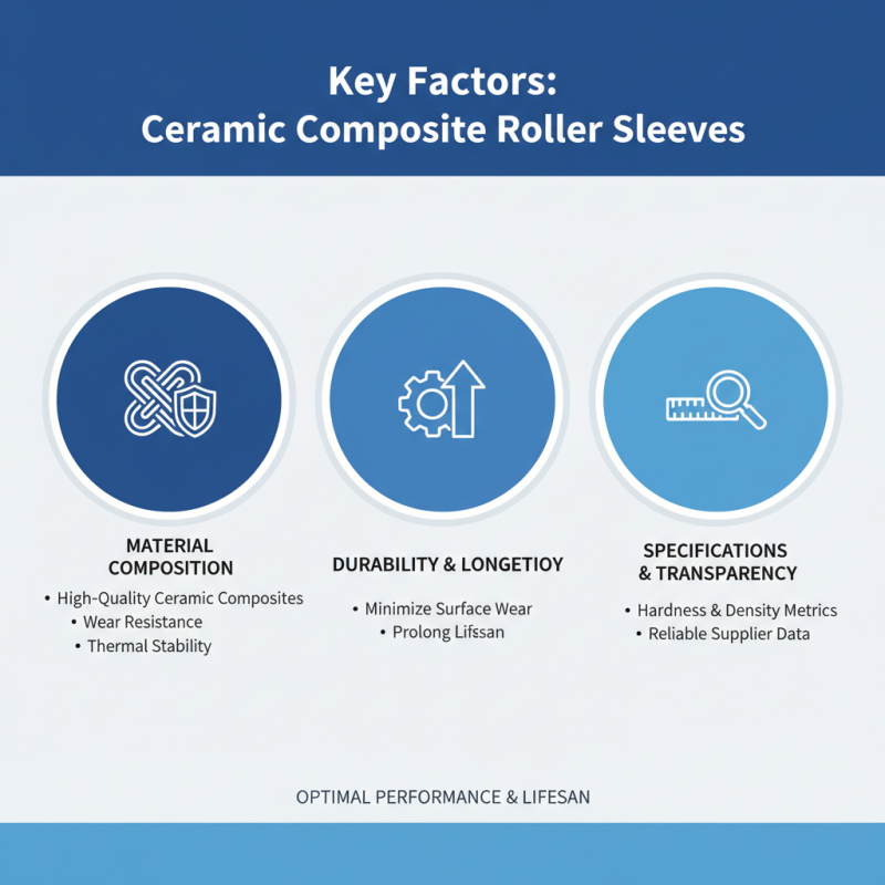 2026 Top Ceramic Composite Roller Sleeve Purchasing Guide?