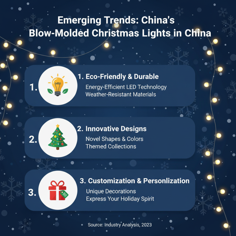 China Top Blow Molded Christmas Lights Trends and Innovations?