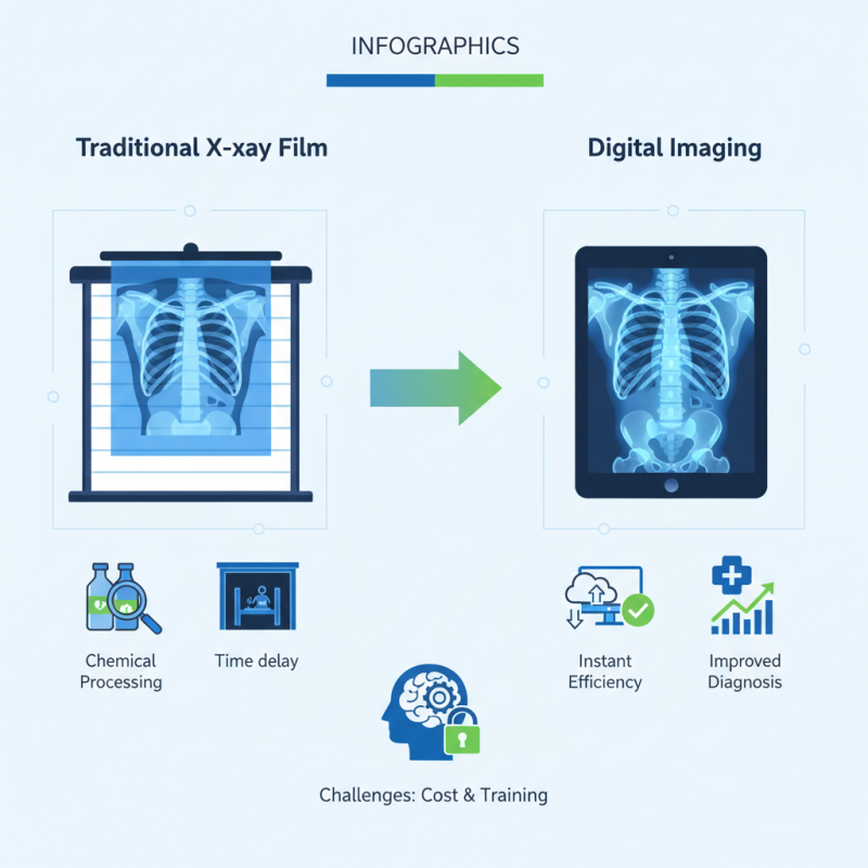 Why is Digital Imaging Taking Over Traditional X-ray Film?