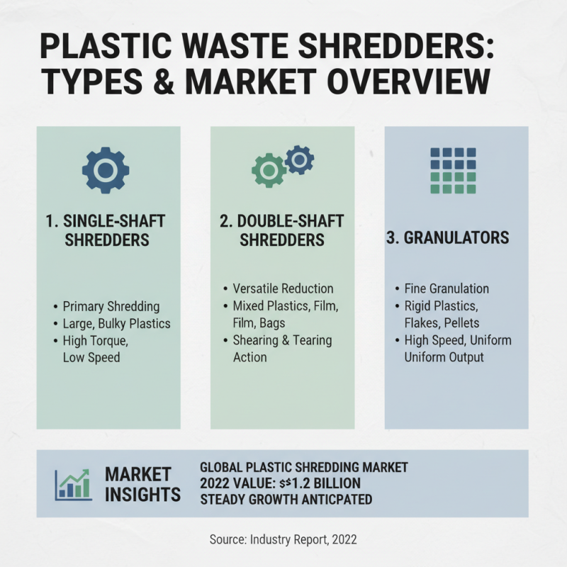 10 Essential Tips for Choosing the Right Plastic Waste Shredder?