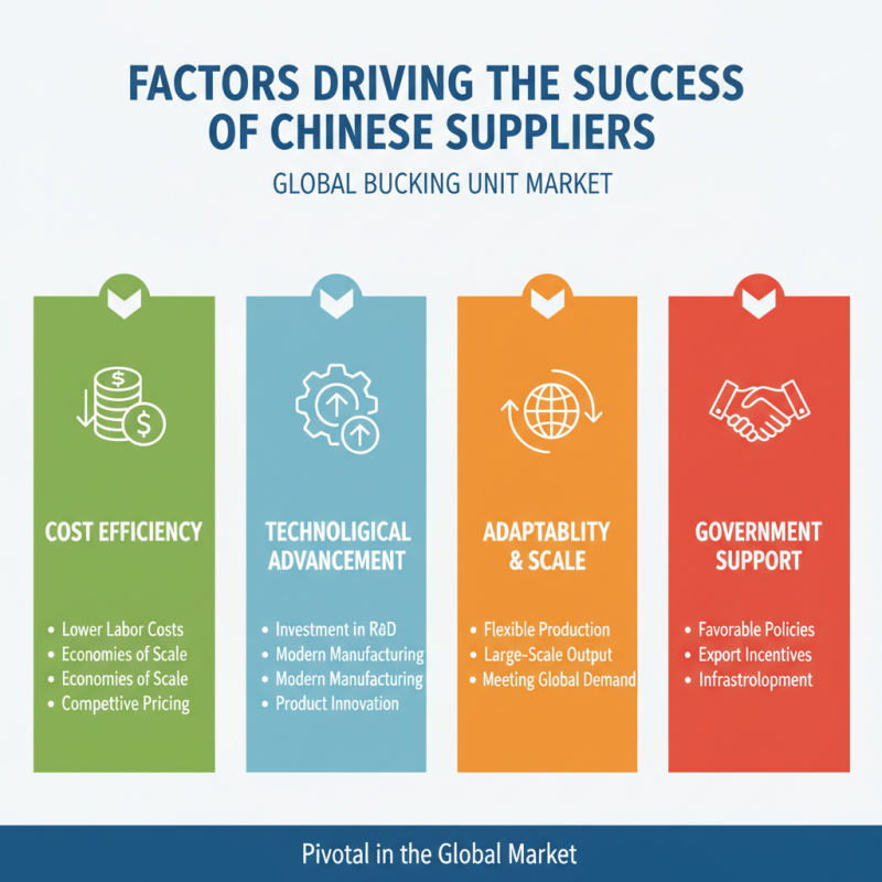 Top China Bucking Unit Suppliers for Global Buyers?