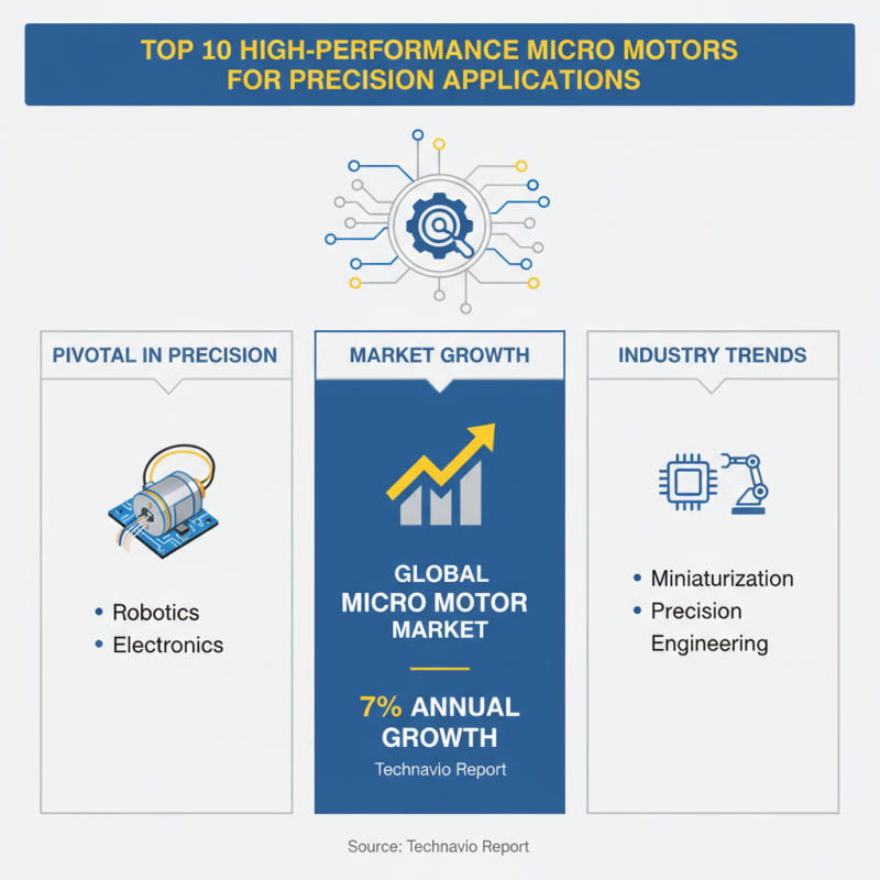 Top 10 Best Micro Motors for Precision Applications in 2026?