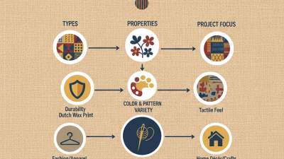 How to Choose the Best Wax Fabric for Your Projects?