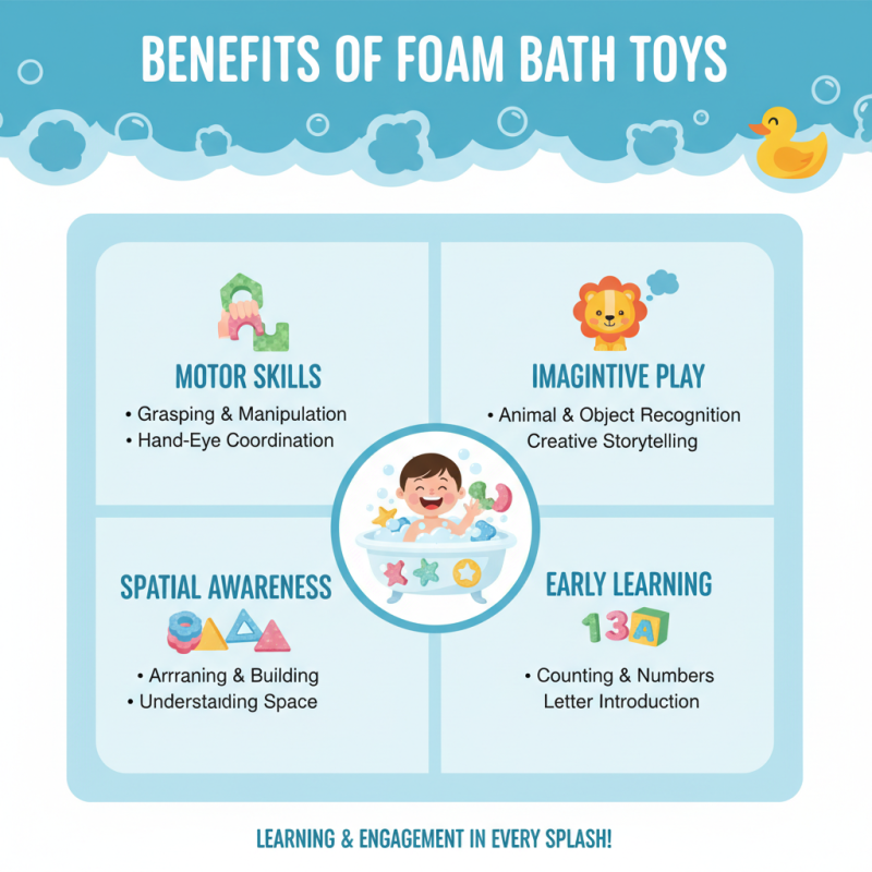 2026 Top Foam Bath Toys for Fun and Learning in the Bath