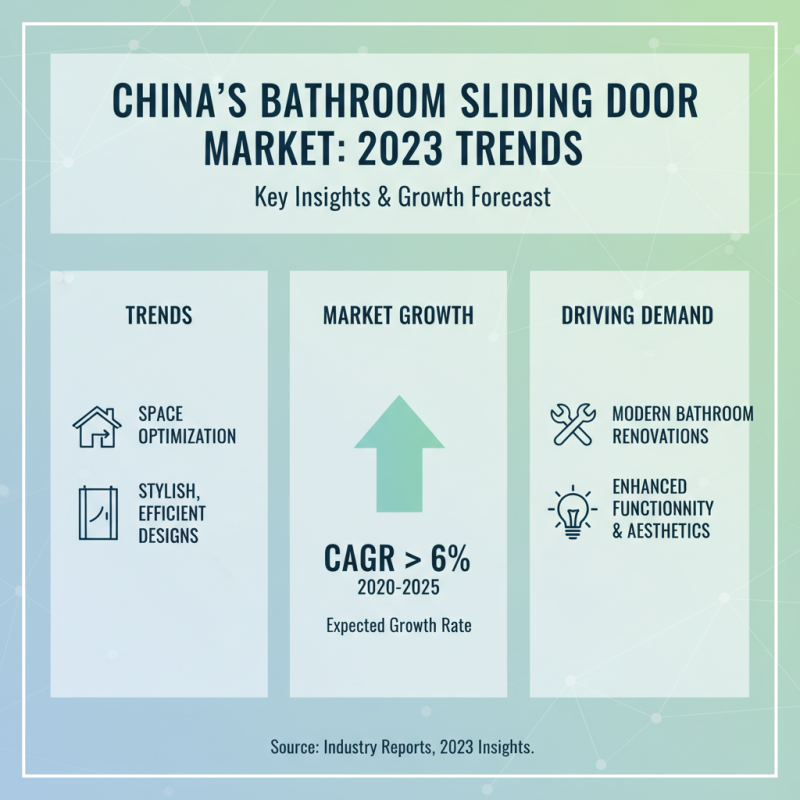 China Top 10 Bathroom Sliding Door Styles for Global Buyers?