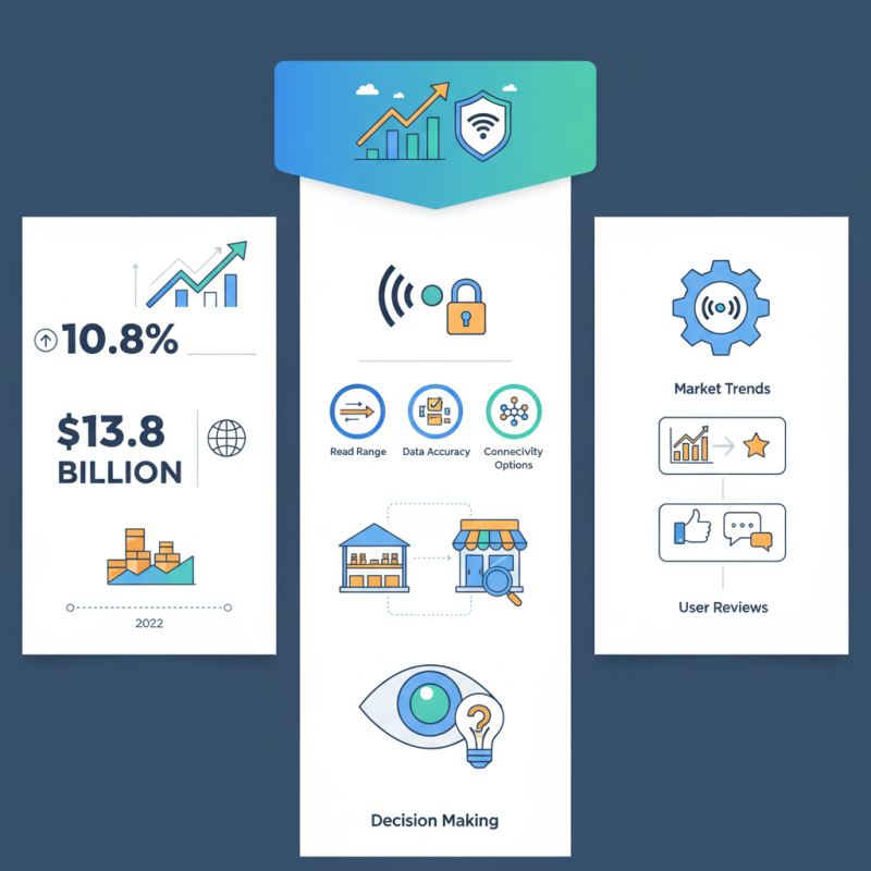 Top 10 Wifi UHF RFID Readers for Global Buyers?