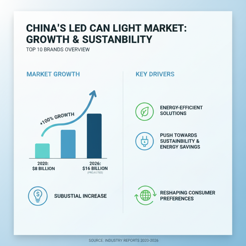 Top 10 Led Can Light Brands in China You Should Consider?