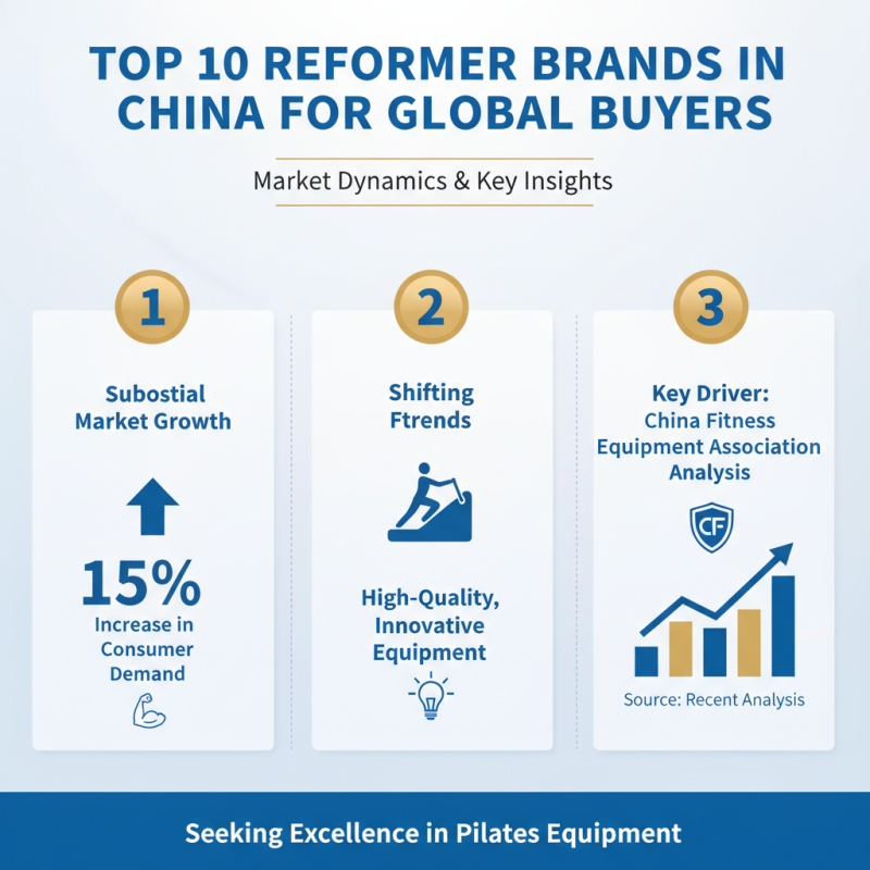 Top 10 Reformer Brands in China for Global Buyers?