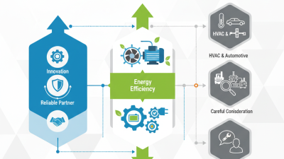 Why Choose Ebm Papst for Your Industrial Needs?
