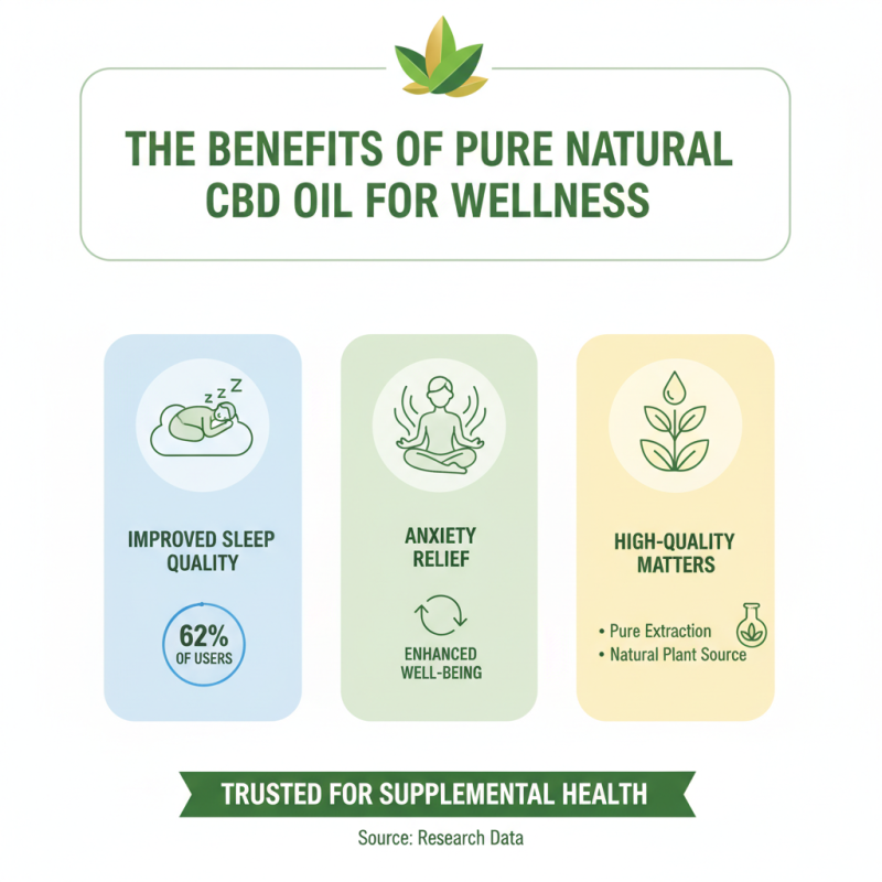 Why Choose Pure Natural CBD Oil for Your Wellness Needs?