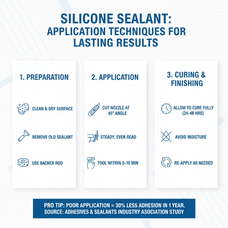 Top Waterproof Silicone Sealant for Global Buyers?