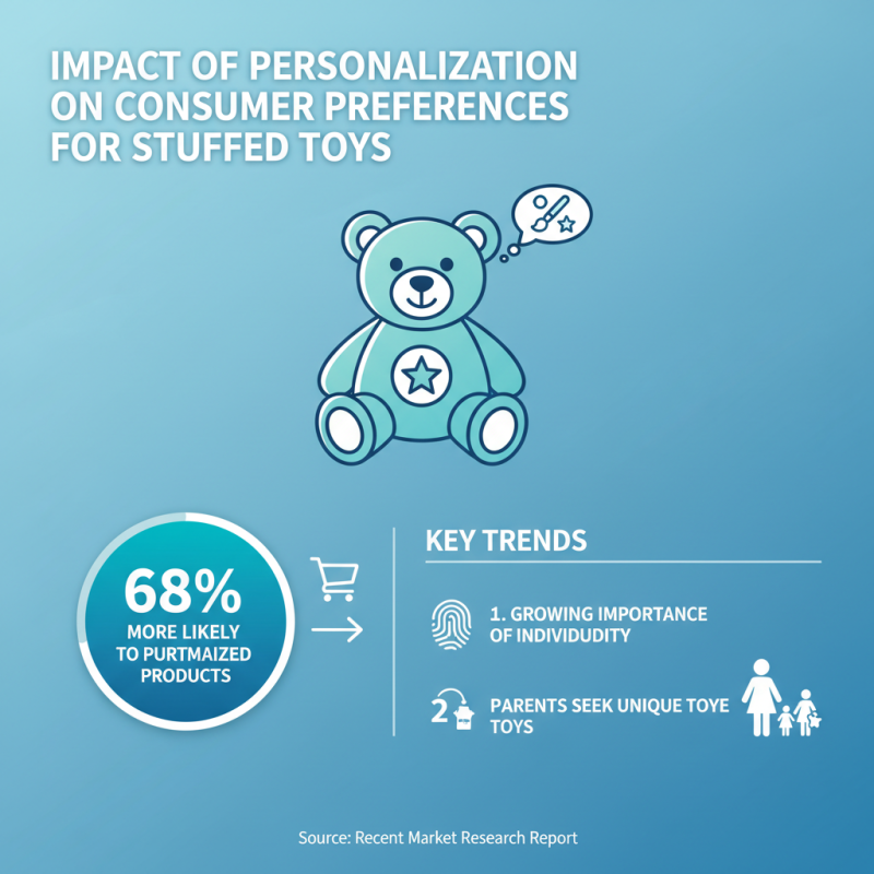 China Top 10 Custom Stuffed Toys to Buy for Your Collection?