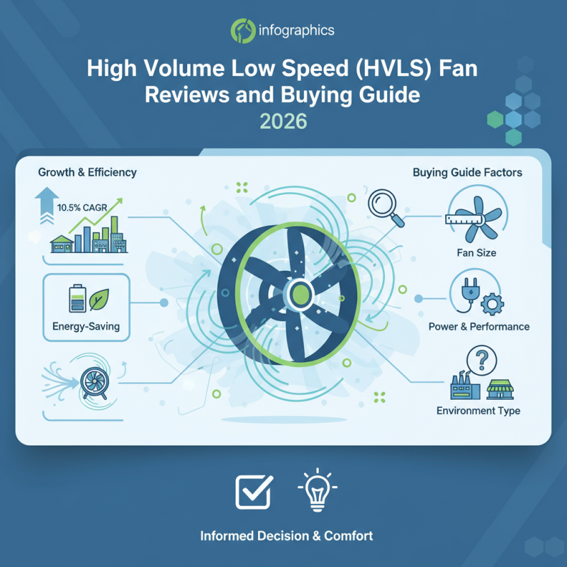 2026 Best High Volume Low Speed Fan Reviews and Buying Guide?