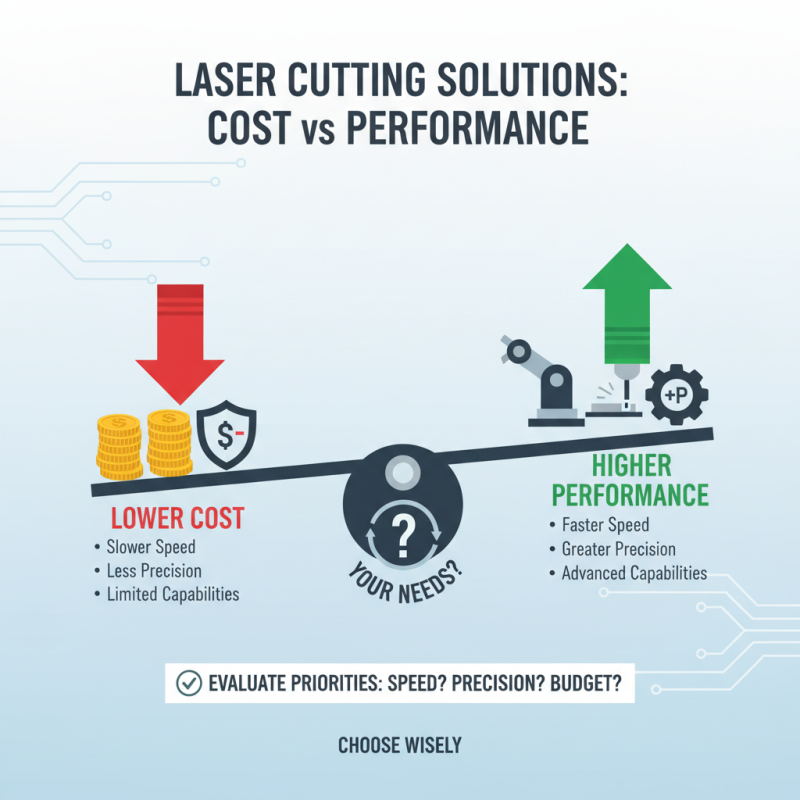 Top 10 Tips for Choosing the Right Laser Cutting Robot?