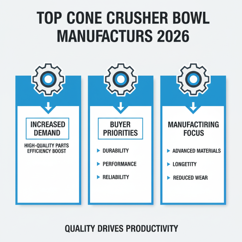 2026 Best Cone Crusher Bowl Options for Global Buyers?