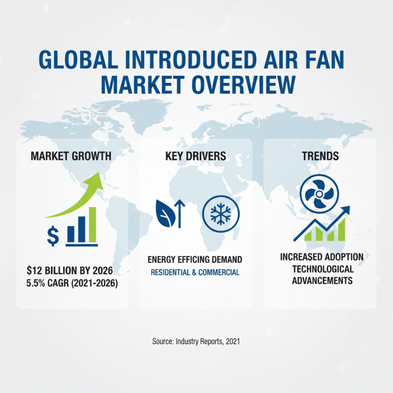 Top 10 Best Introduced Air Fans for Global Buyers?