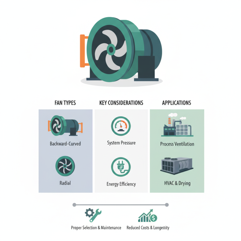 Best Industrial Centrifugal Fan Options for Your Needs?