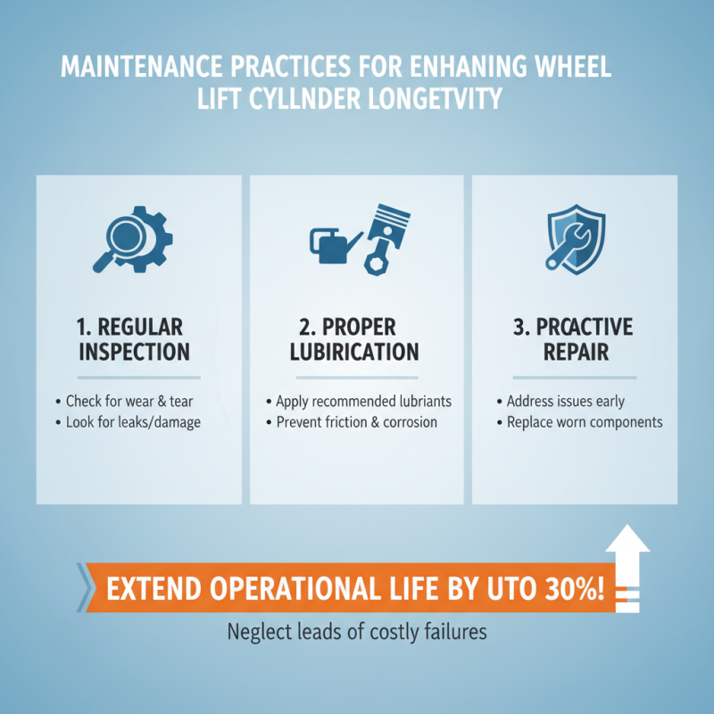 How to Choose Wheel Lift Cylinder for Optimal Performance?