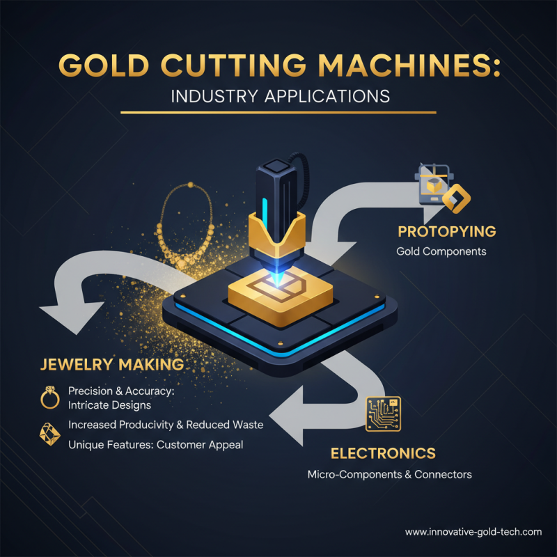 Why Choose a Gold Cutting Machine for Your Business Needs?