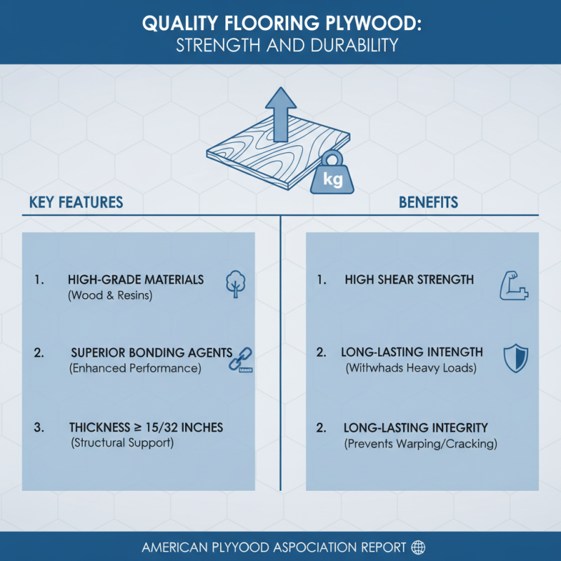 How to Choose the Best Flooring Plywood for Your Project?