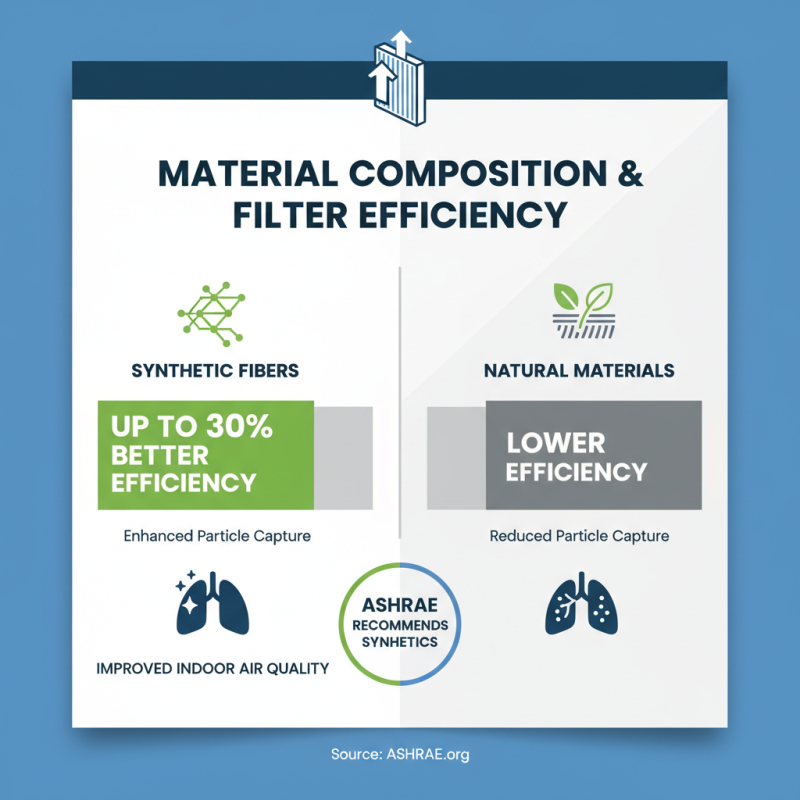 Best Pleated Air Filter Material for Optimal Indoor Air Quality?