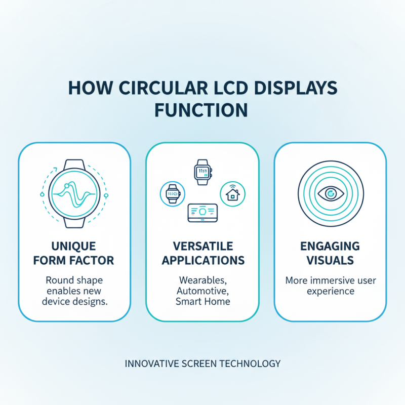 What is Circular Lcd Display and How Does It Work?