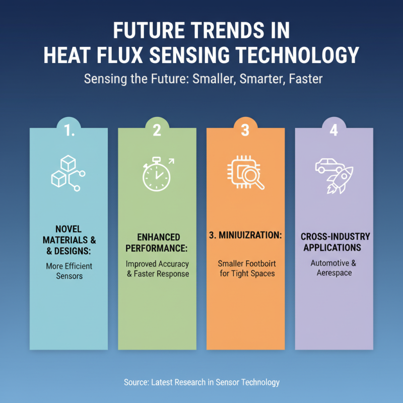 Top 10 Heat Flux Sensors Buyers Should Consider Now