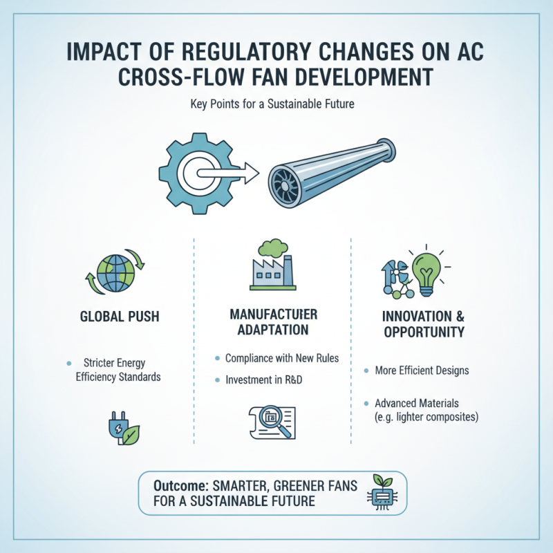 2026 Top Ac Cross Flow Fan Innovations and Trends Explained?