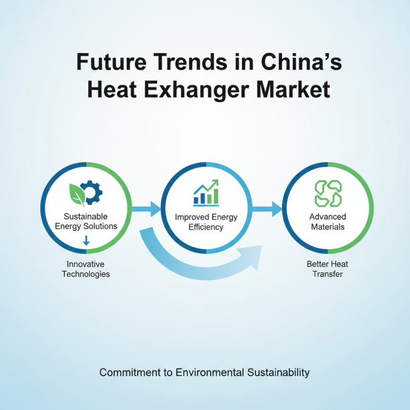 China Top Heat Exchanger Manufacturers and Their Innovative Technologies