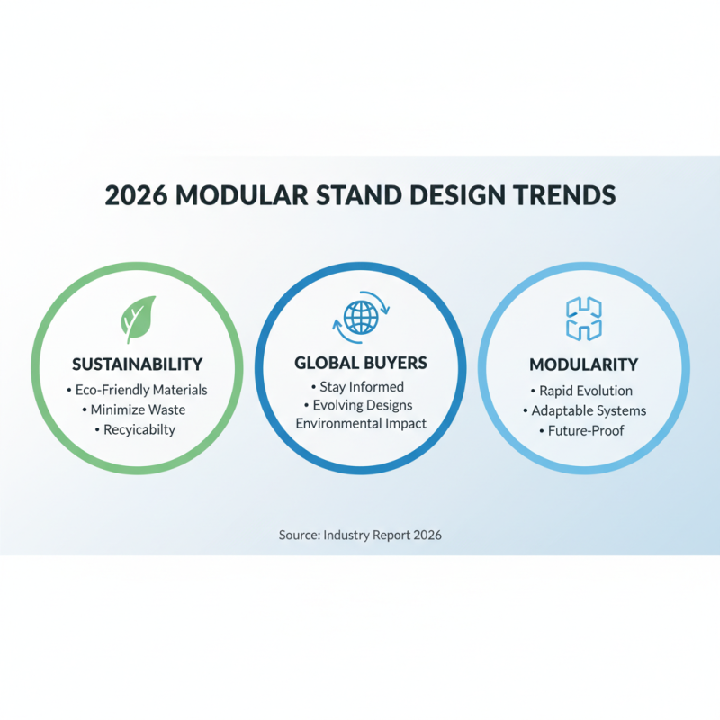 2026 Top Modular Stand Design Trends for Global Buyers?