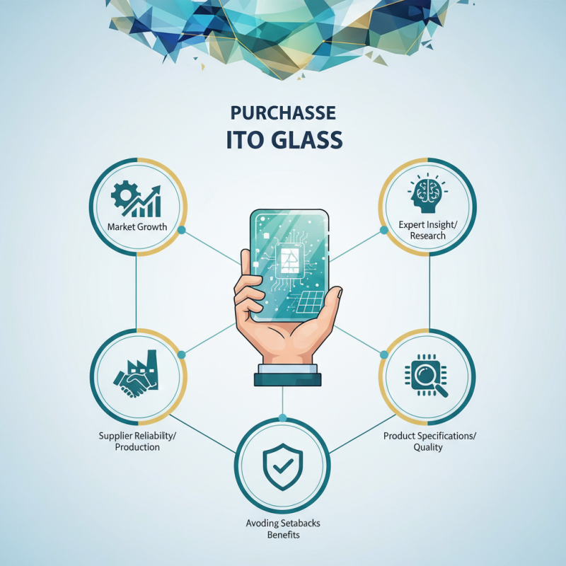 Top 5 Tips for Purchasing Ito Glass for Your Business?