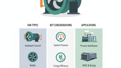 Best Industrial Centrifugal Fan Options for Your Needs?