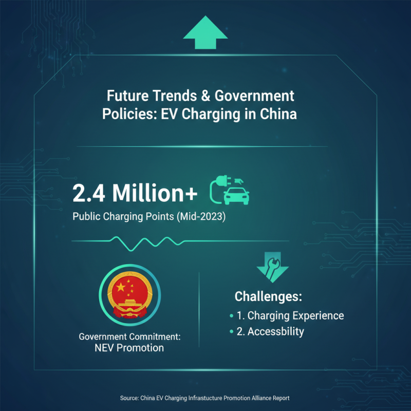 Best New Energy Vehicle Charging Stations in China for Global Buyers?