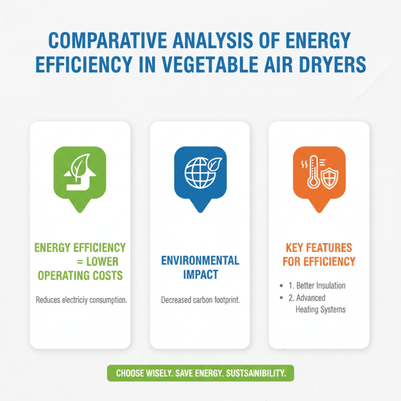2026 Best Vegetable Air Dryer Solutions for Global Buyers?