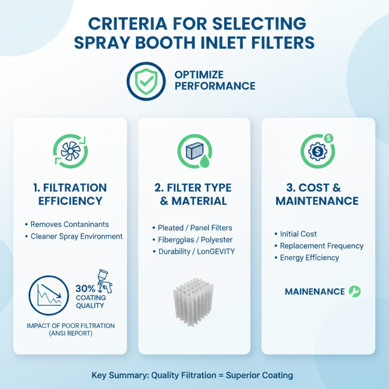 Top 10 Spray Booth Inlet Filters for Optimal Performance?