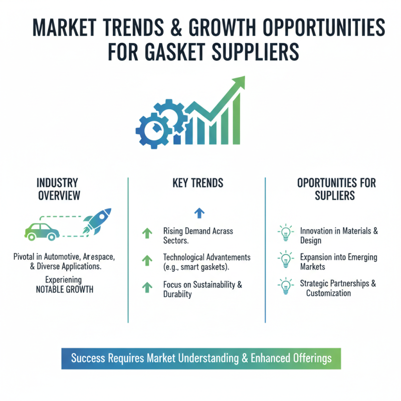 Top Gaskets And Seals Suppliers for Global Buyers?